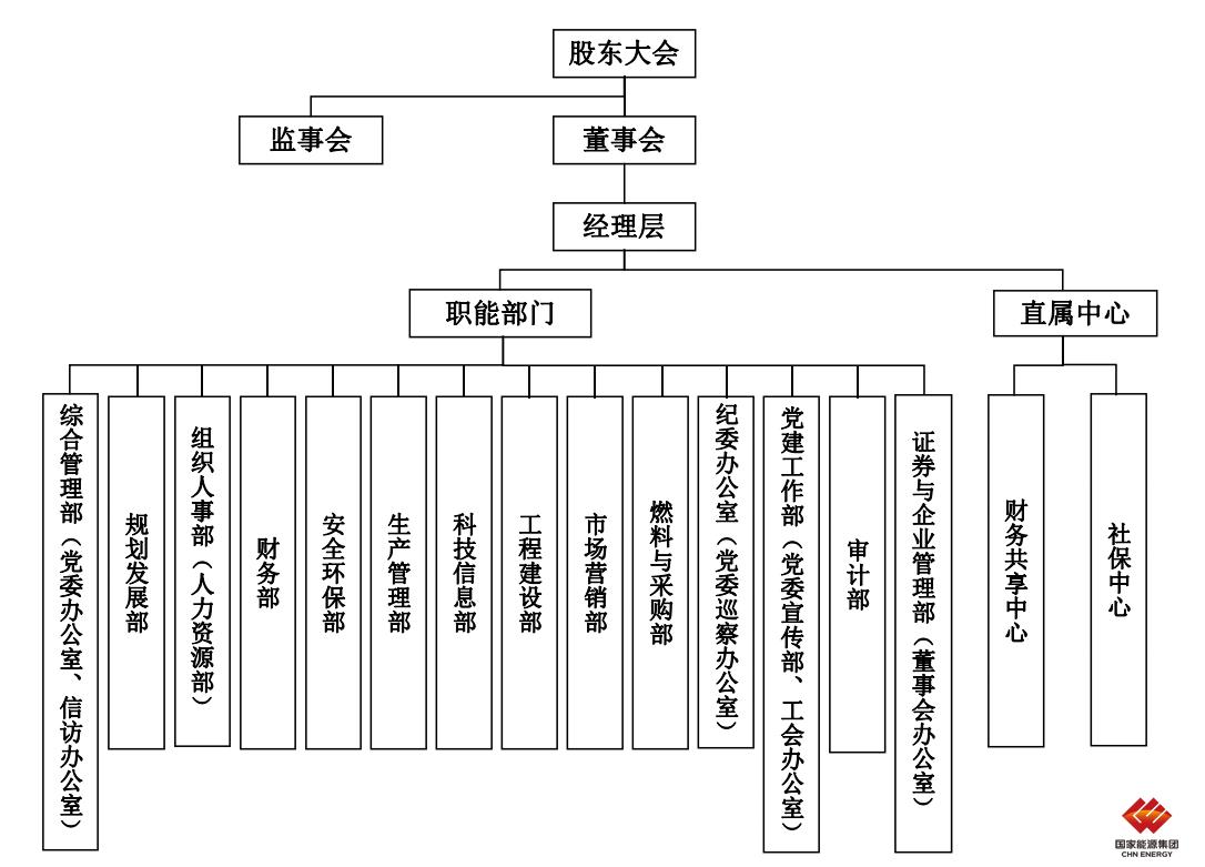 机构设置